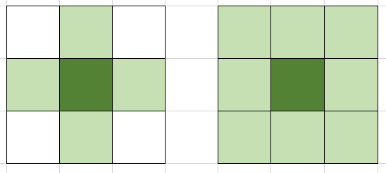 orthogonal adjacent and diagonally adjacent
